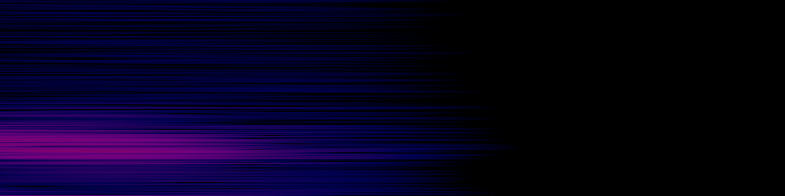 spektrogram