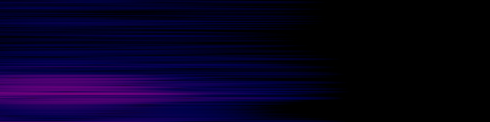 spektrogram