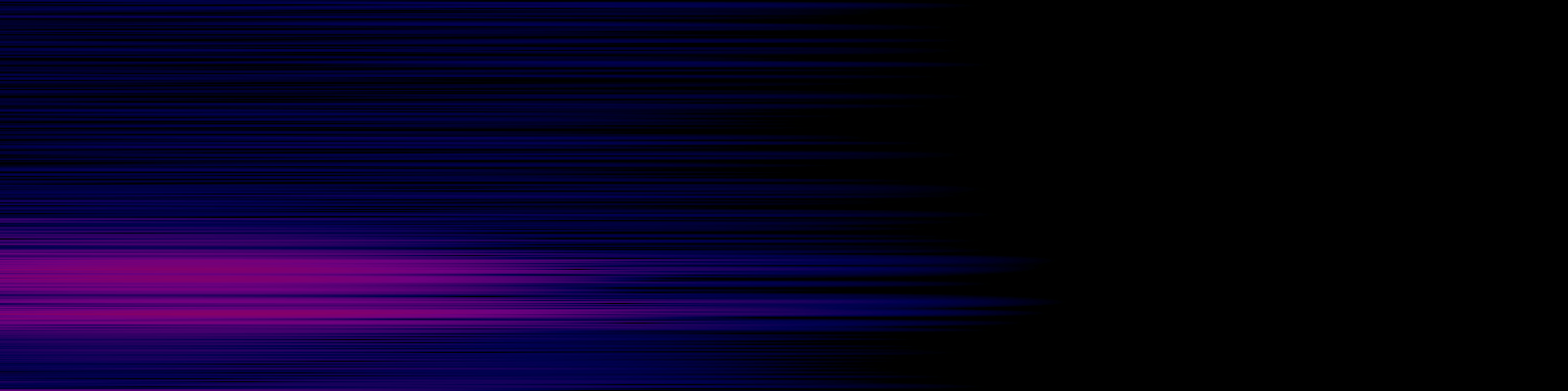 spektrogram