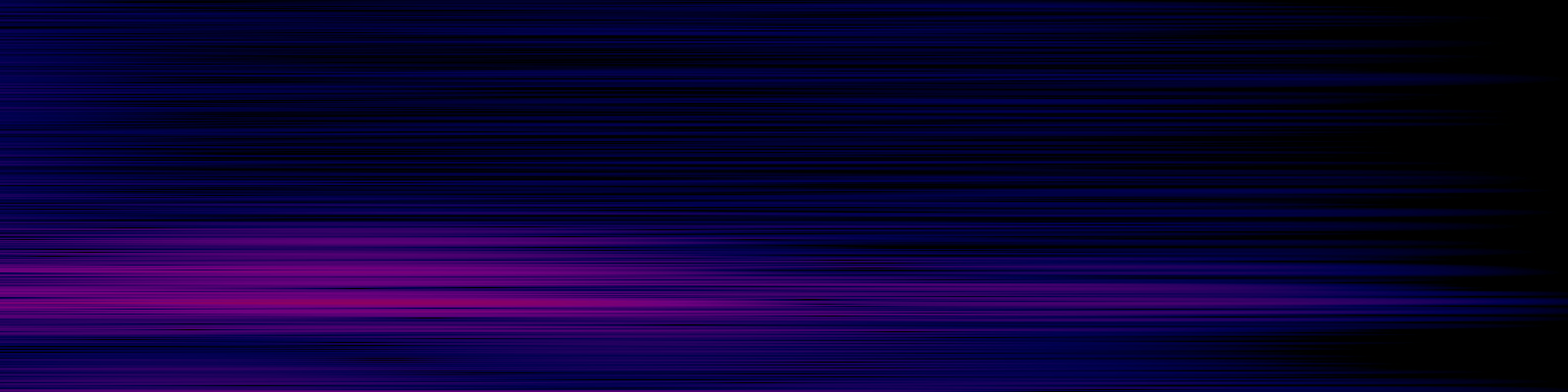 spektrogram