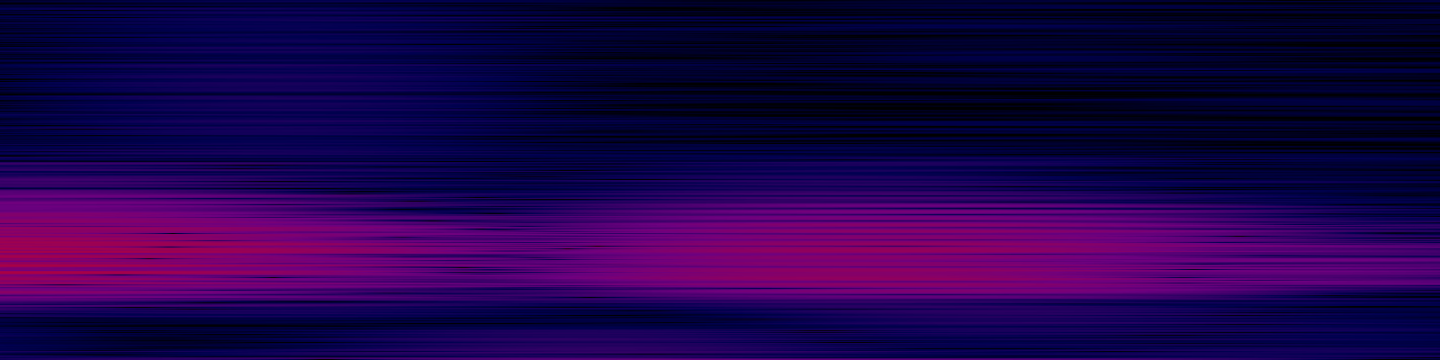 spektrogram