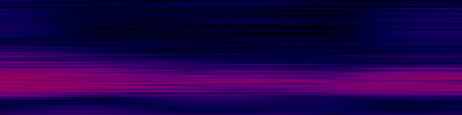 spektrogram