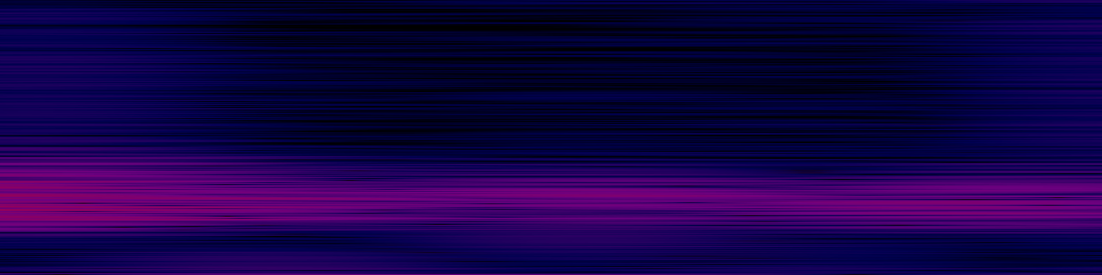 spektrogram