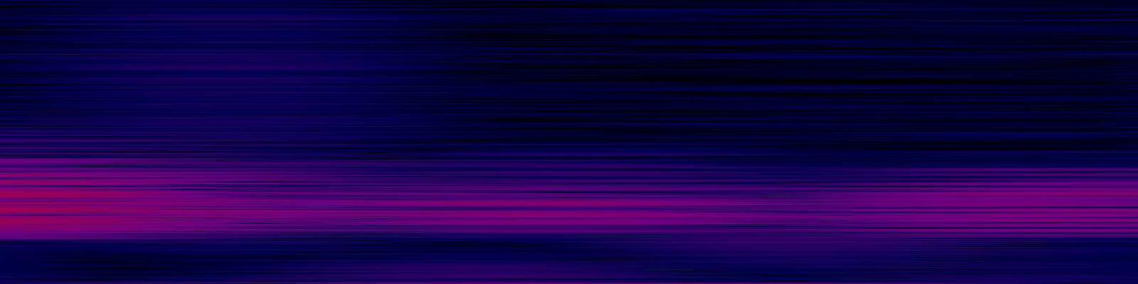 spektrogram