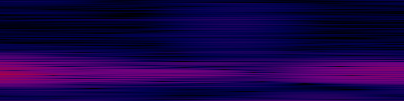 spektrogram