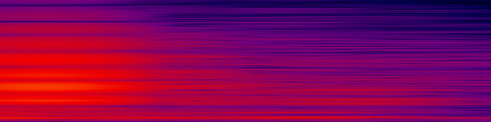 spektrogram