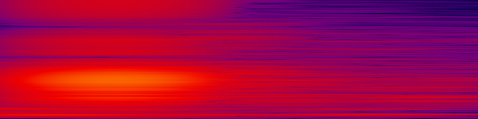 spektrogram