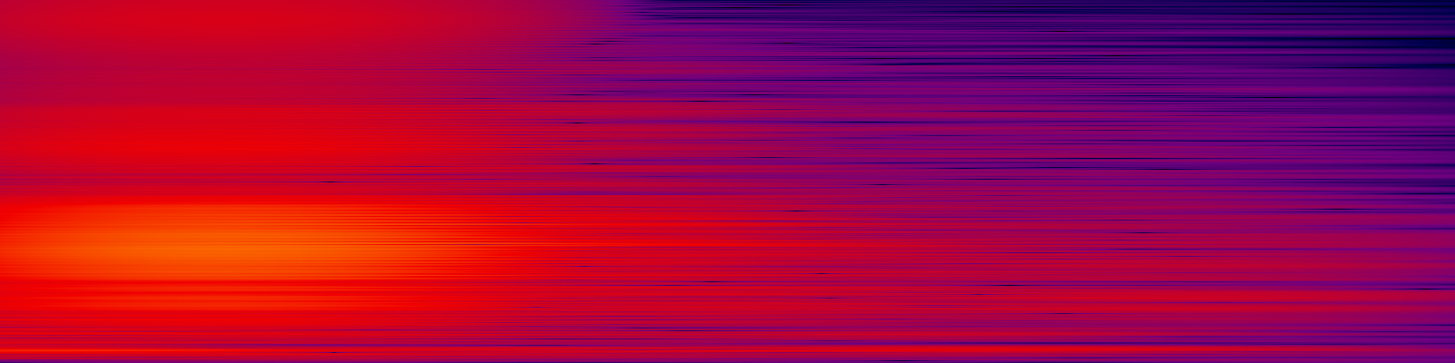 spektrogram