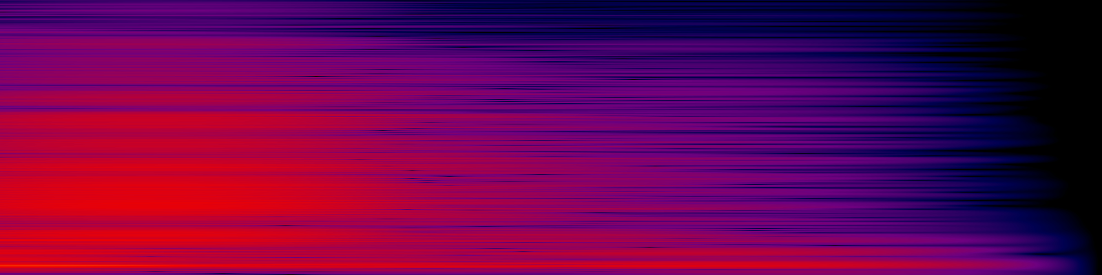 spektrogram