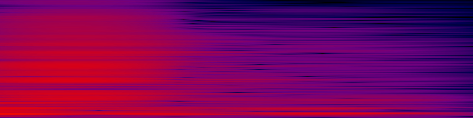 spektrogram