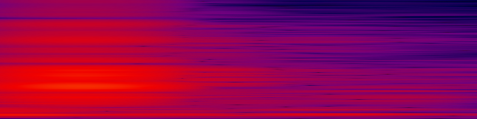 spektrogram