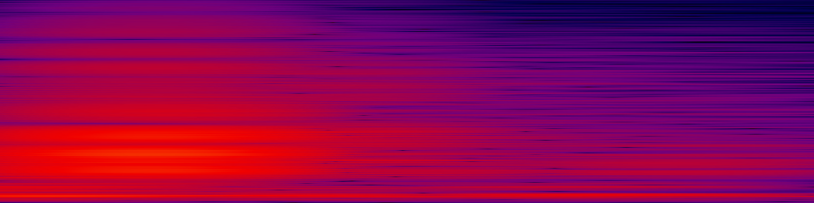 spektrogram