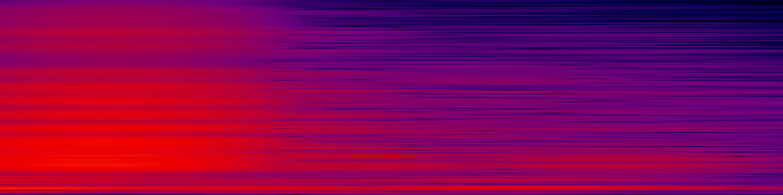spektrogram