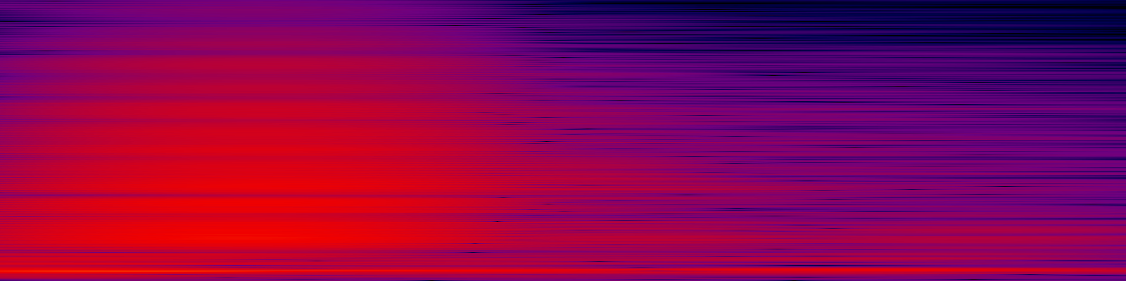 spektrogram