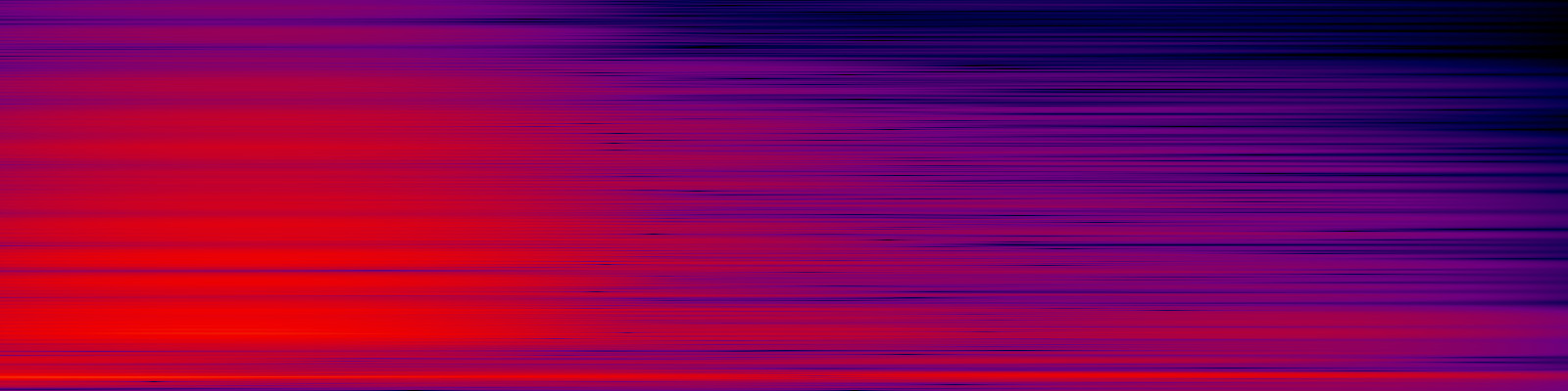 spektrogram