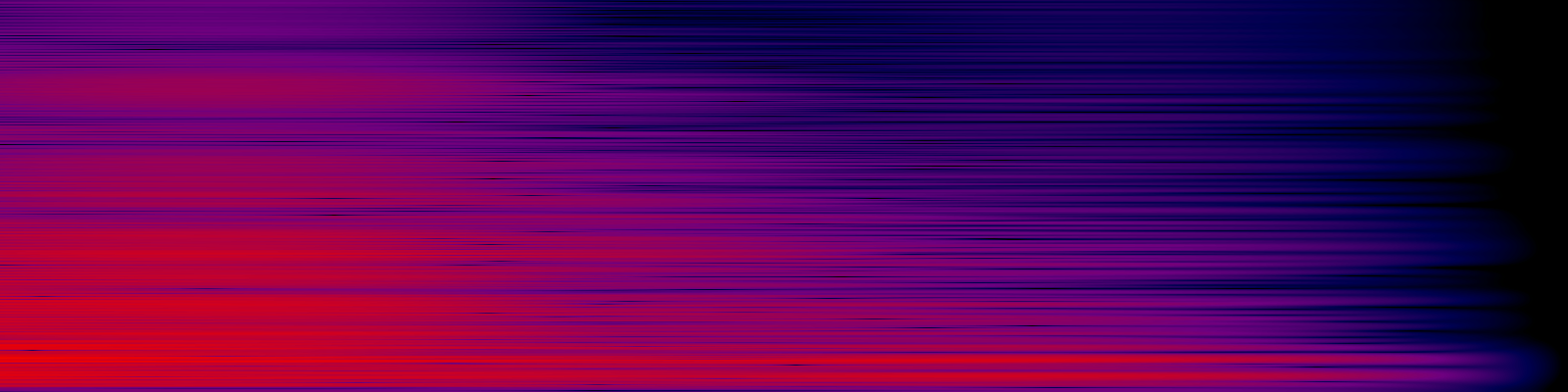 spektrogram
