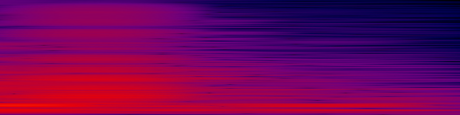 spektrogram