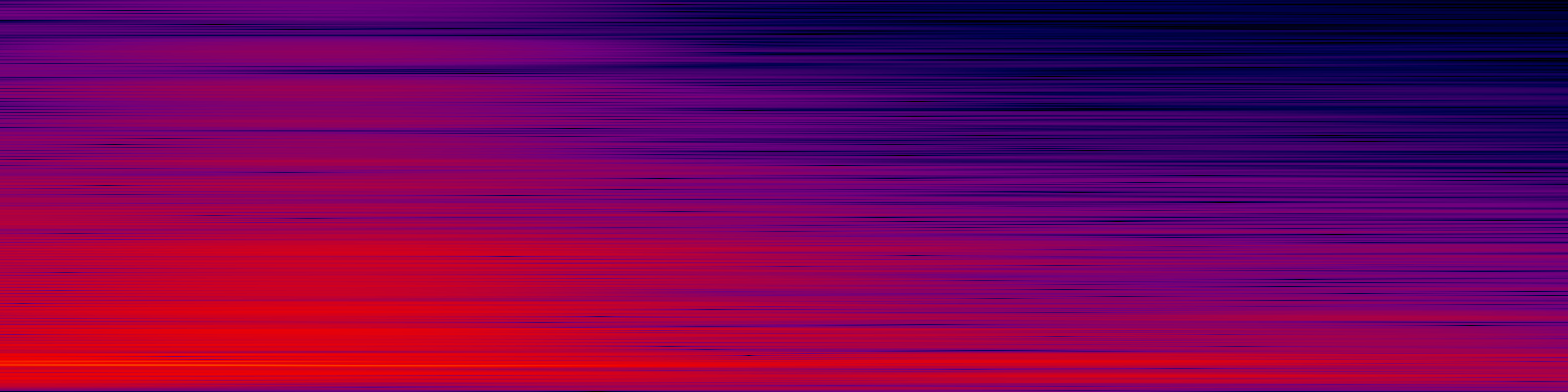 spektrogram