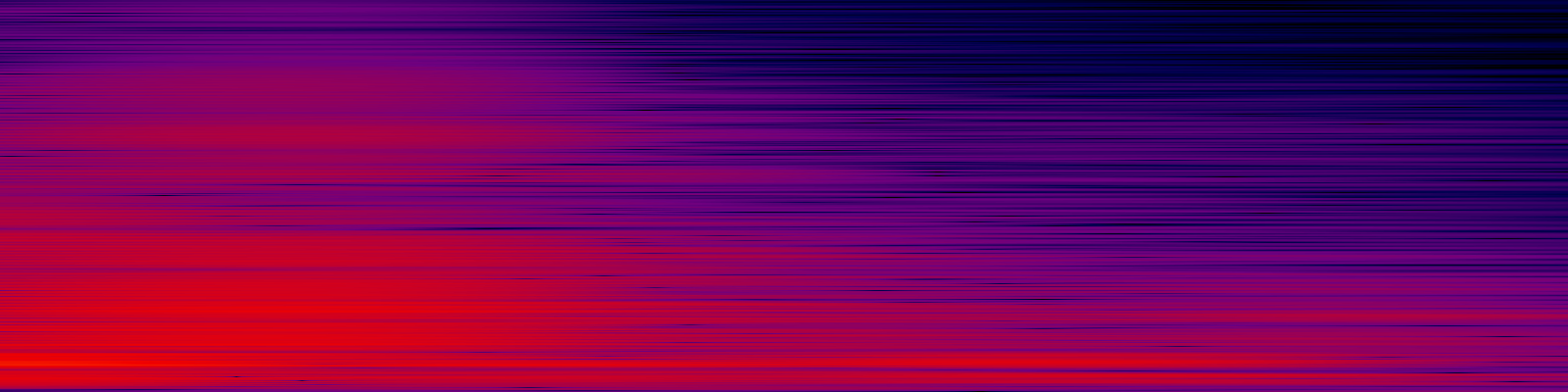 spektrogram