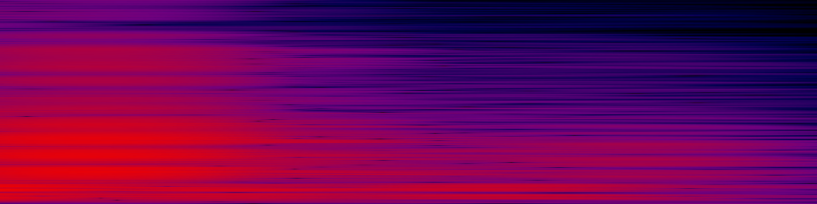 spektrogram