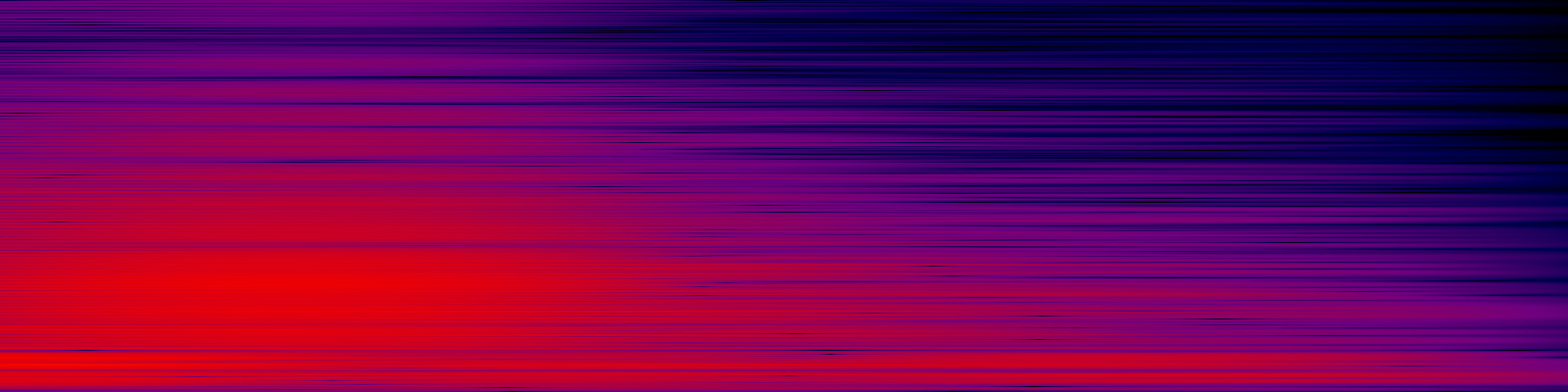 spektrogram
