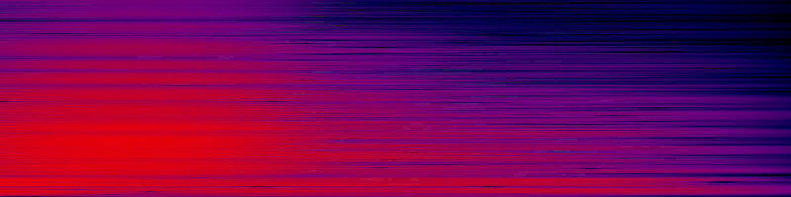 spektrogram
