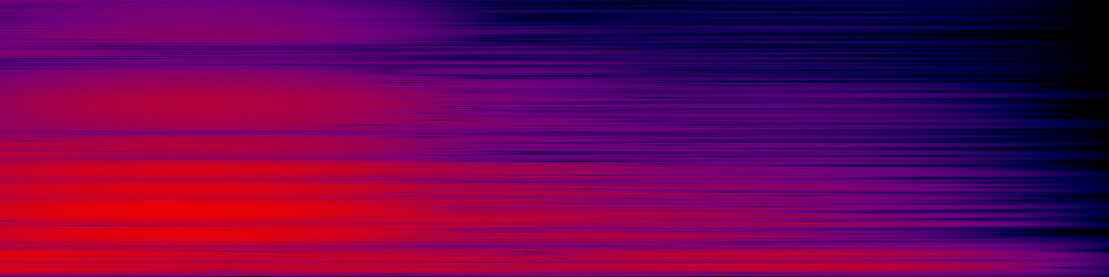spektrogram