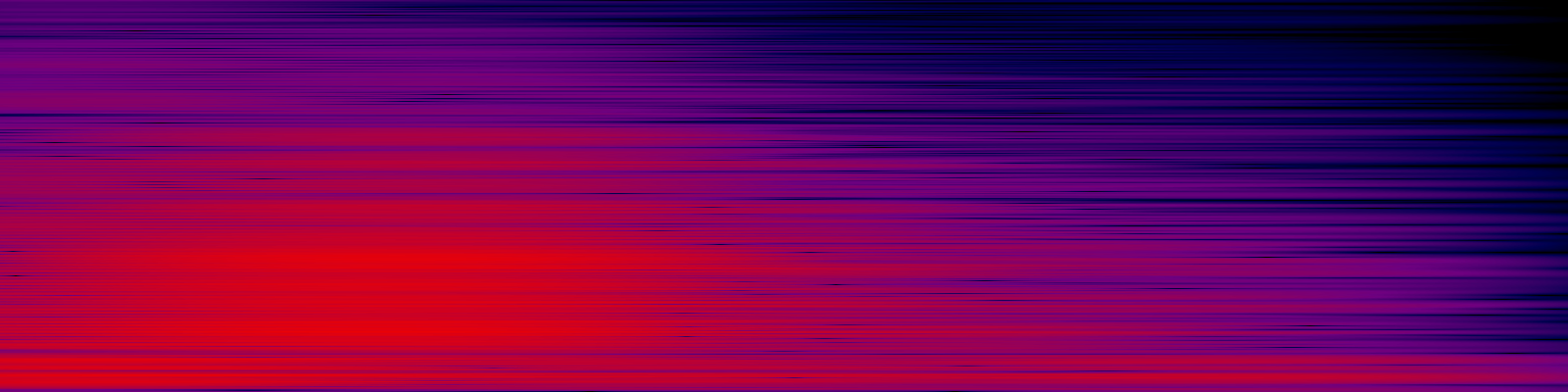 spektrogram
