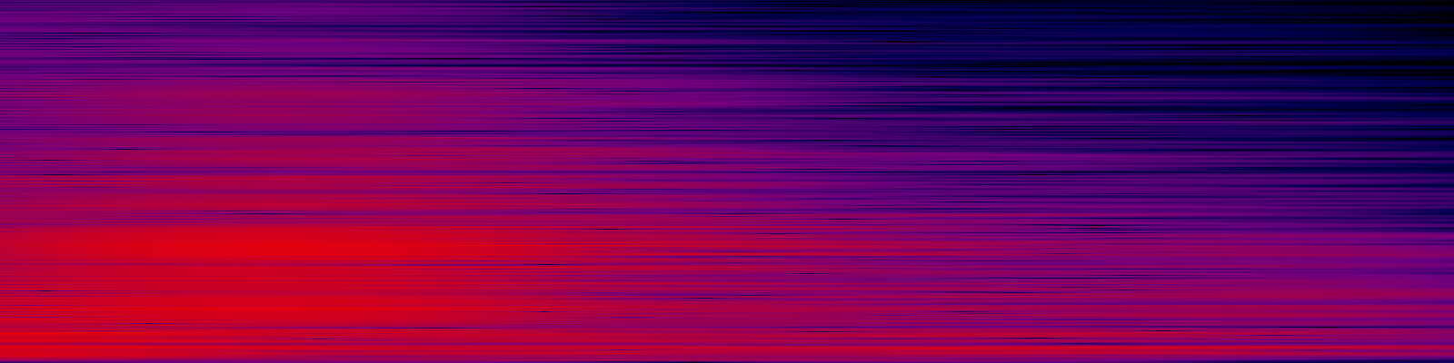 spektrogram