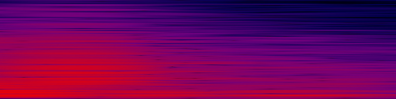 spektrogram