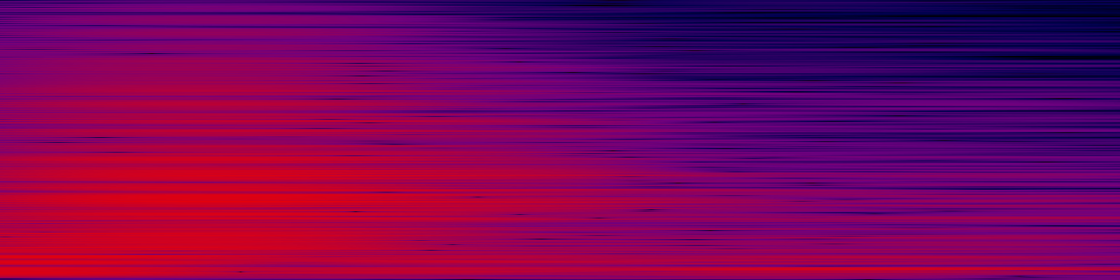 spektrogram