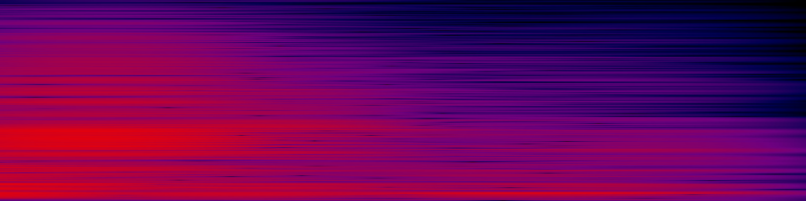 spektrogram
