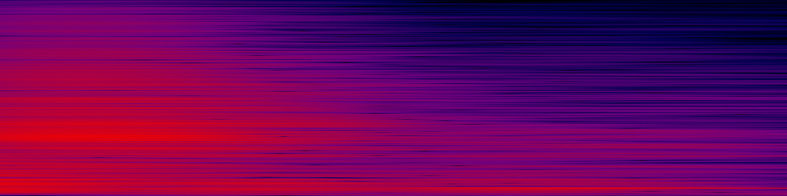 spektrogram