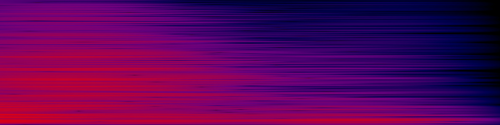 spektrogram