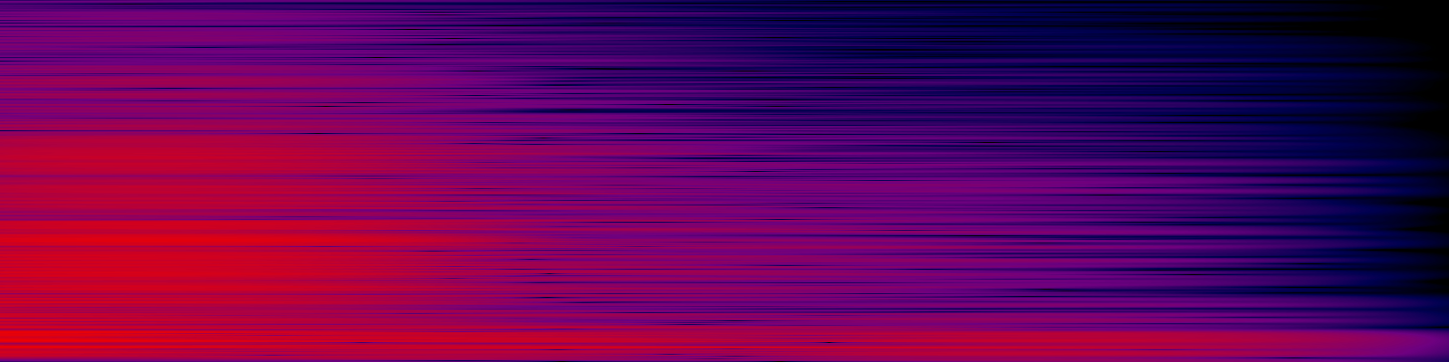spektrogram