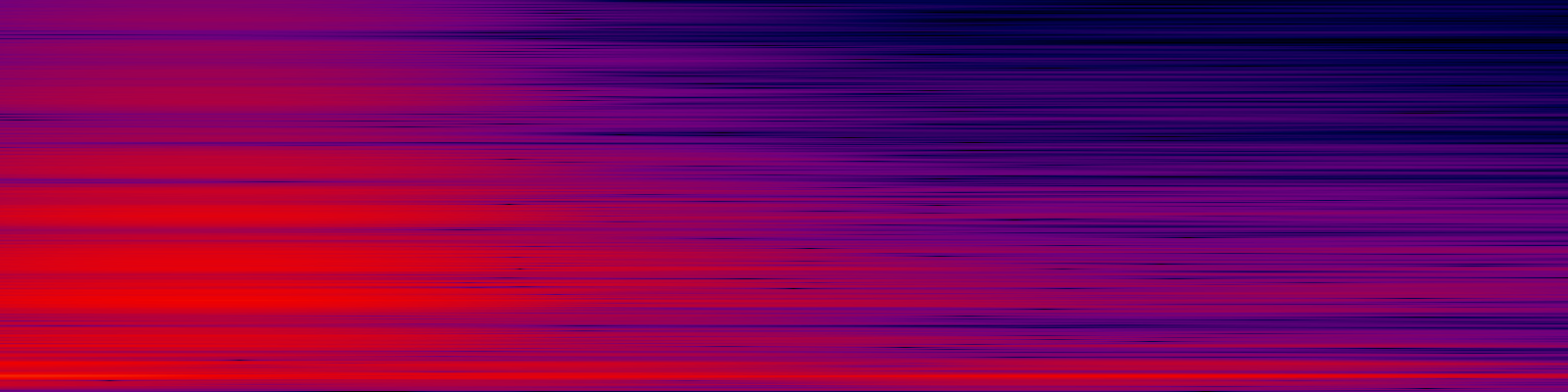 spektrogram