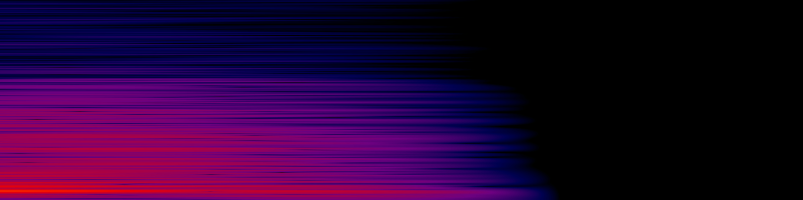 spektrogram