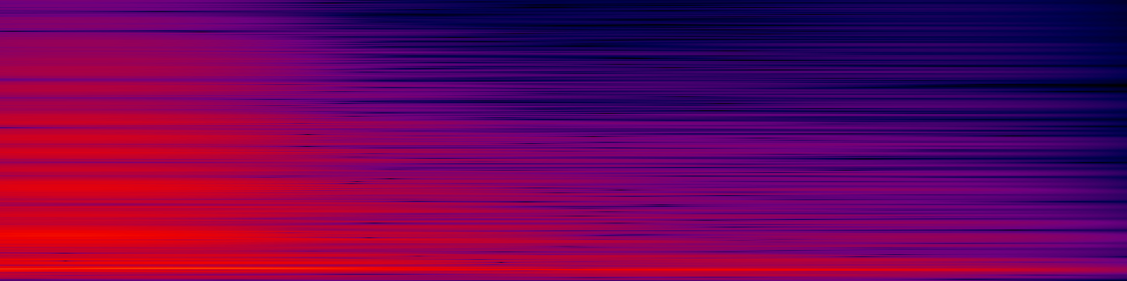 spektrogram