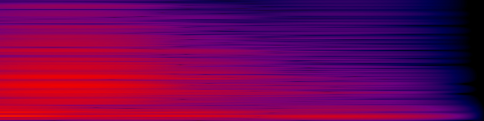 spektrogram