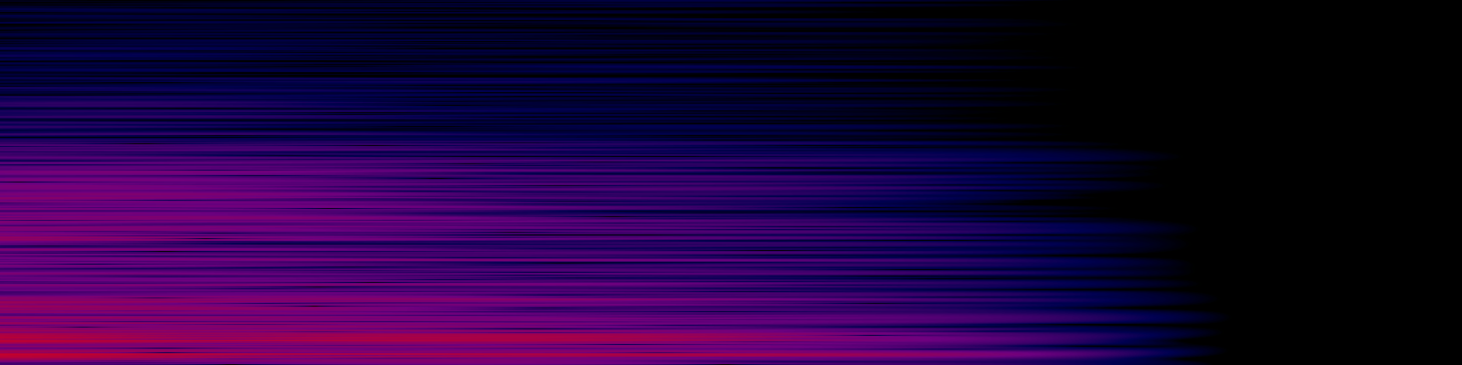 spektrogram