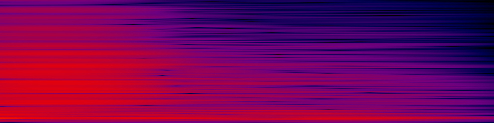 spektrogram
