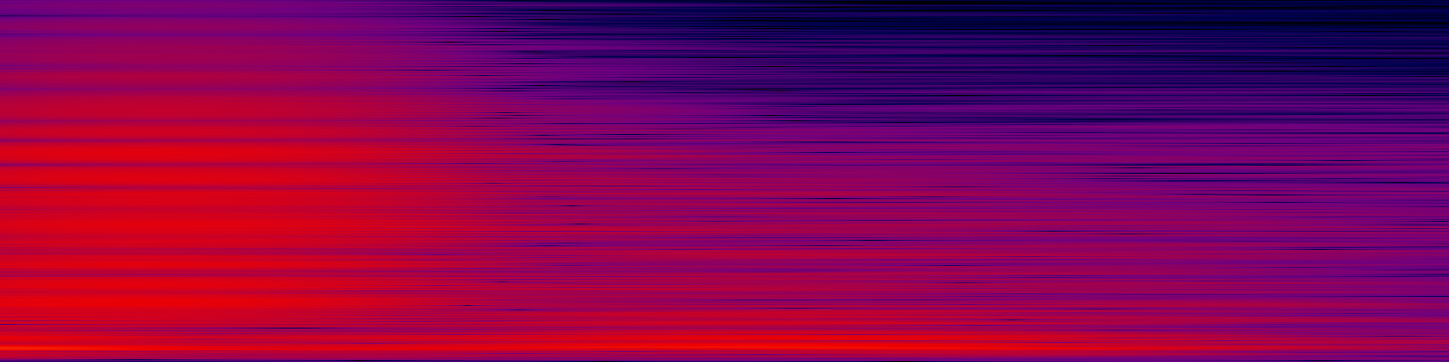 spektrogram