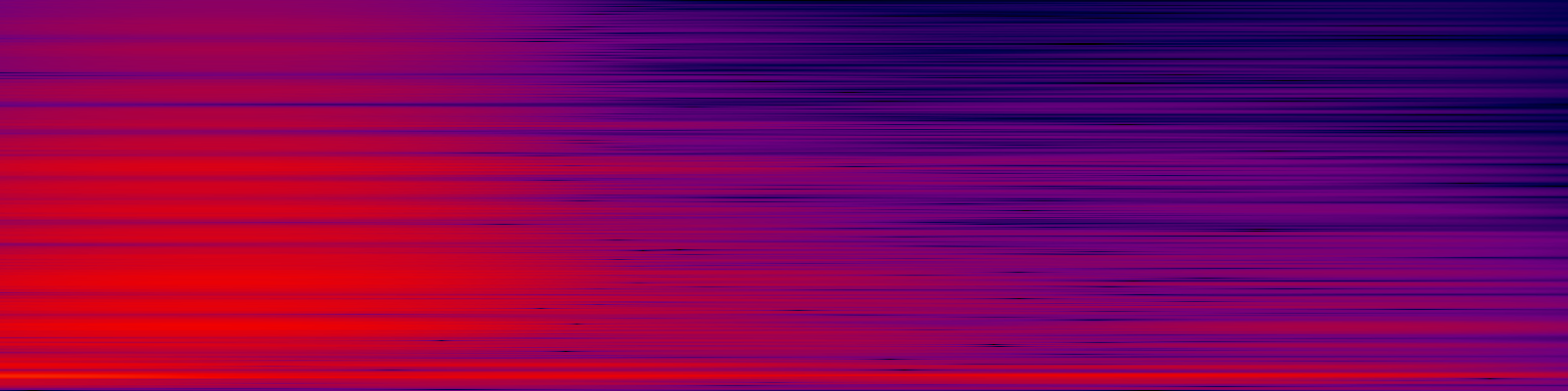 spektrogram
