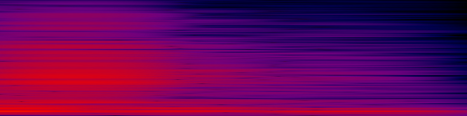 spektrogram