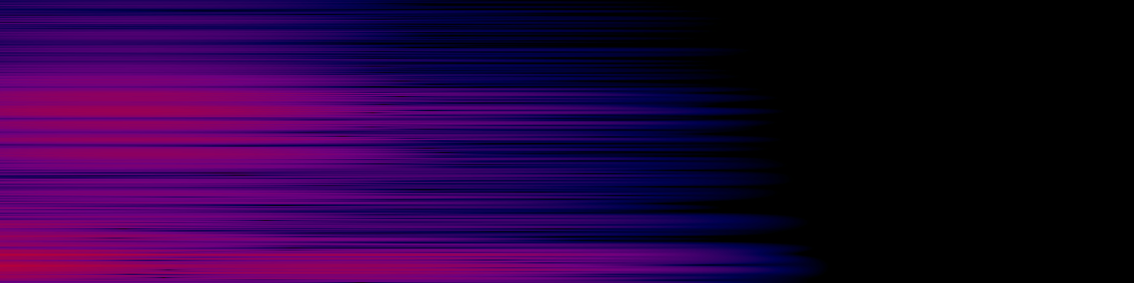 spektrogram