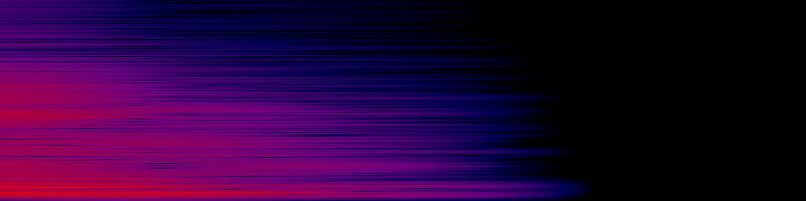spektrogram