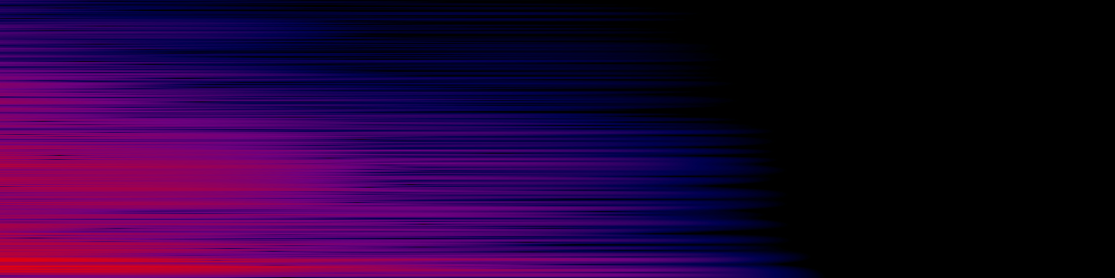 spektrogram