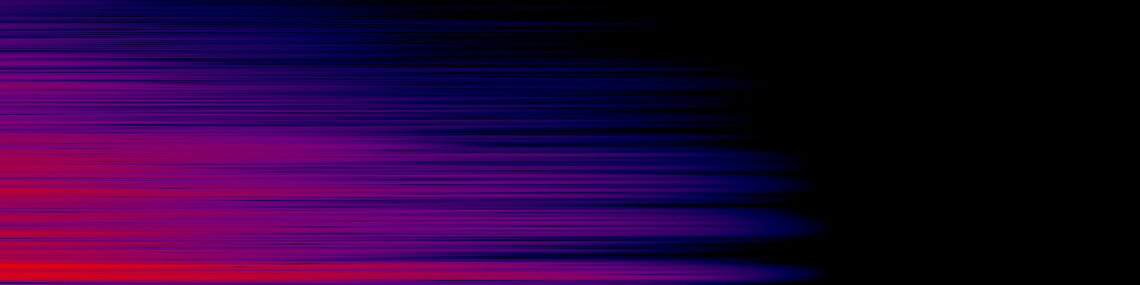 spektrogram