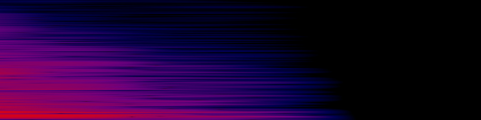 spektrogram