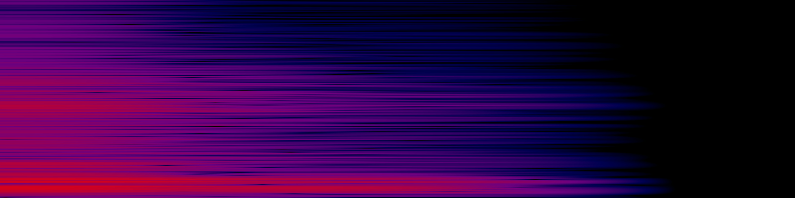 spektrogram